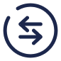 roundsort